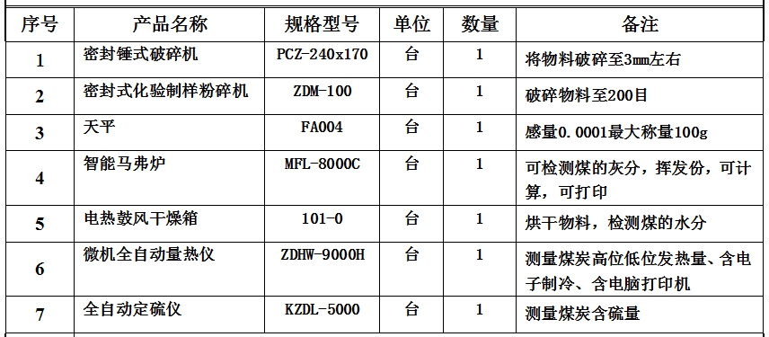 實驗室設備配置方案